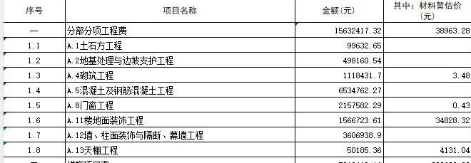 其他装饰工程