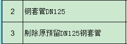套管预埋