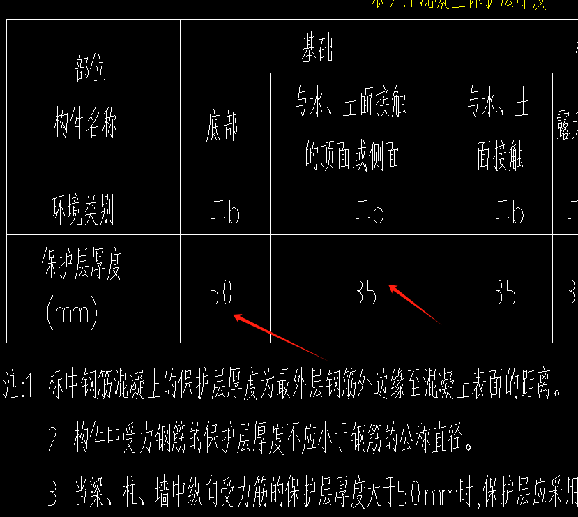 保护层