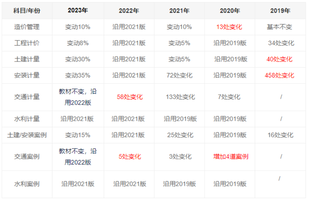 建筑行业专业资讯门户-新干线头条