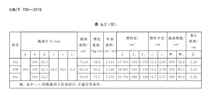 槽钢