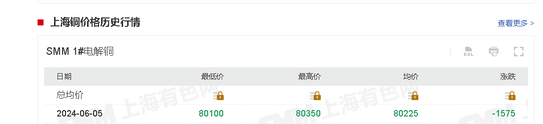 换算