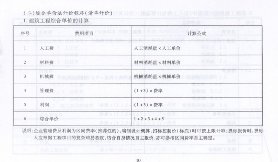 管理费