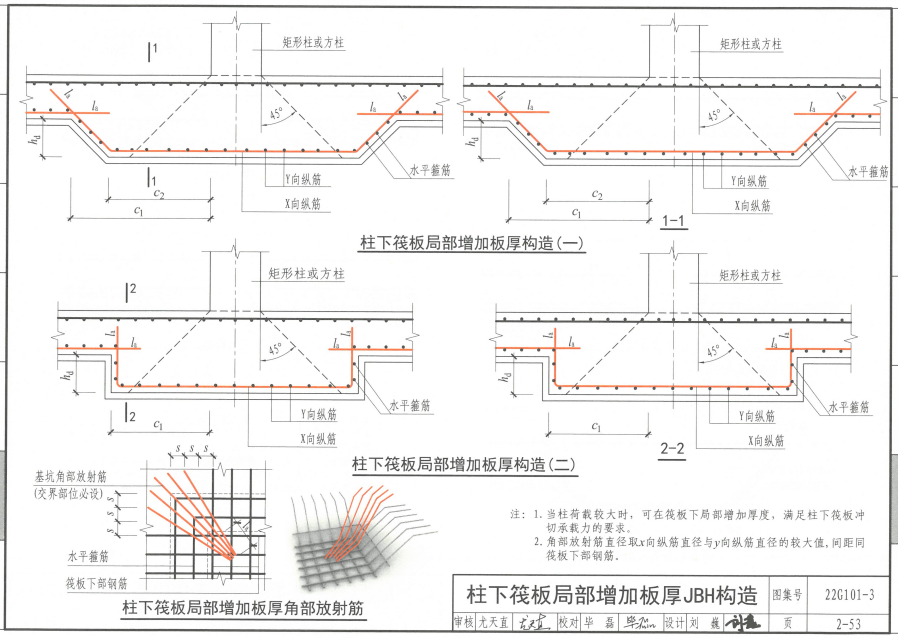 墩