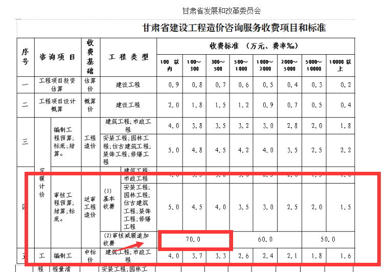 14号文
