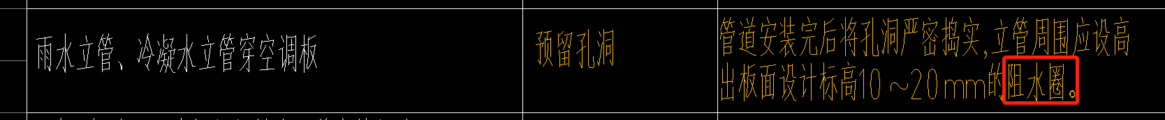 独立费