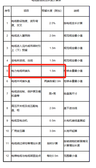 终端头
