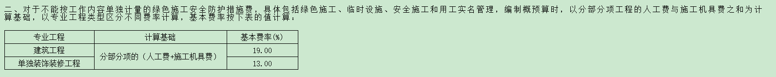 费率