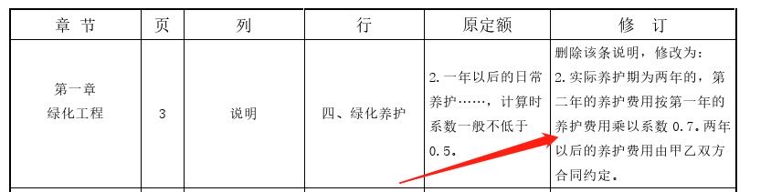 定额