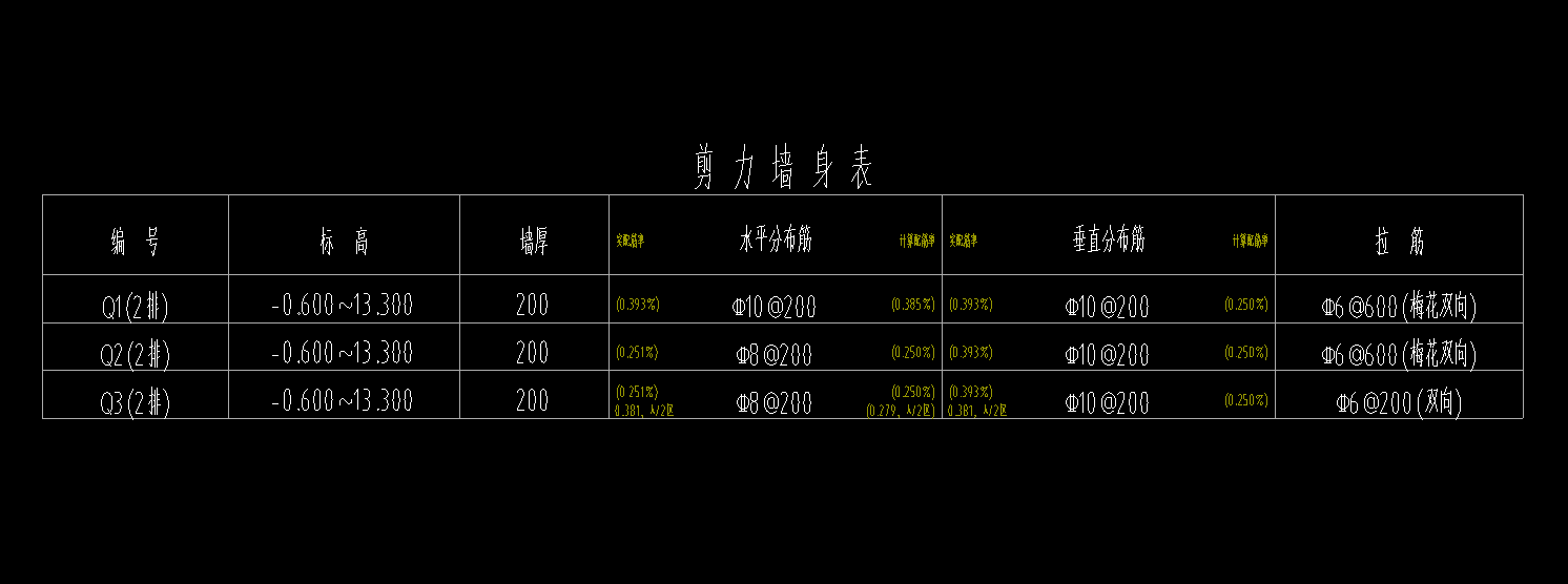 雙向布置