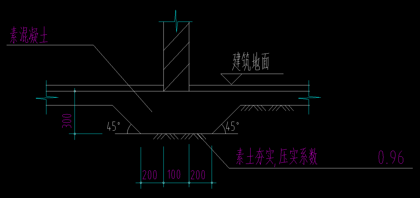 手算