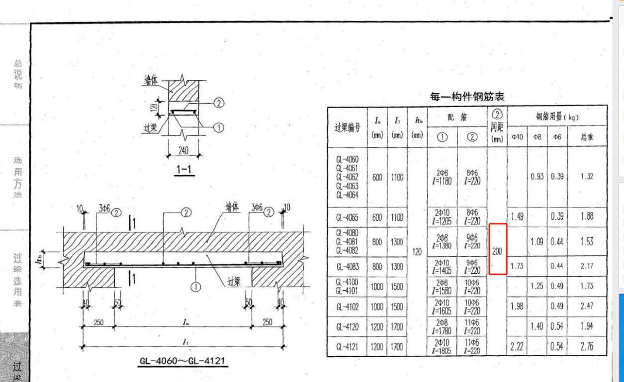 间距