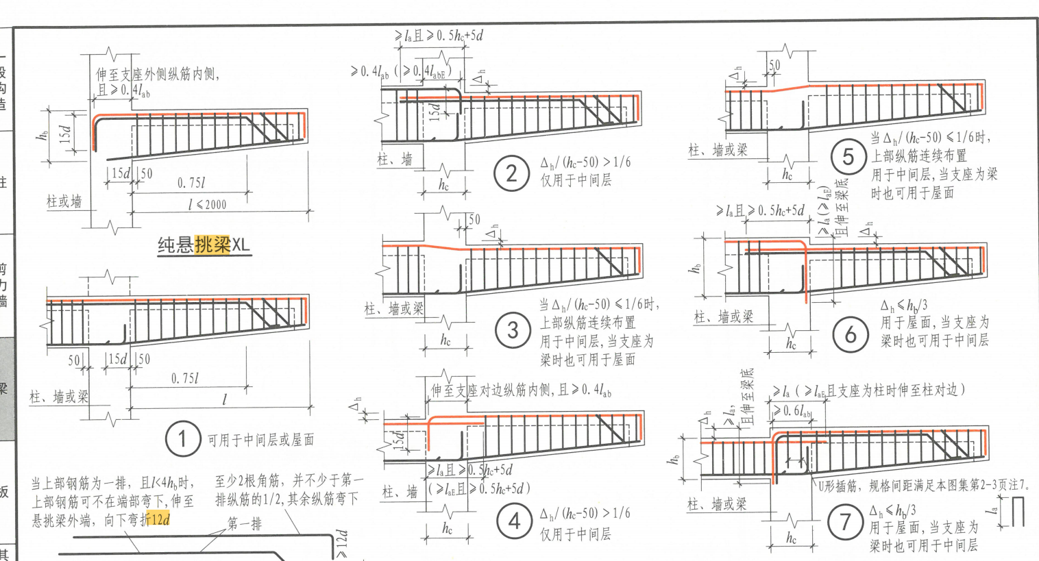 梁悬挑