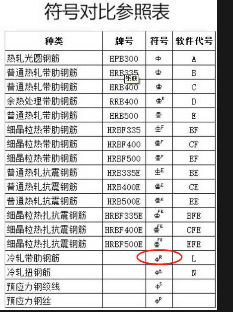 上下部钢筋