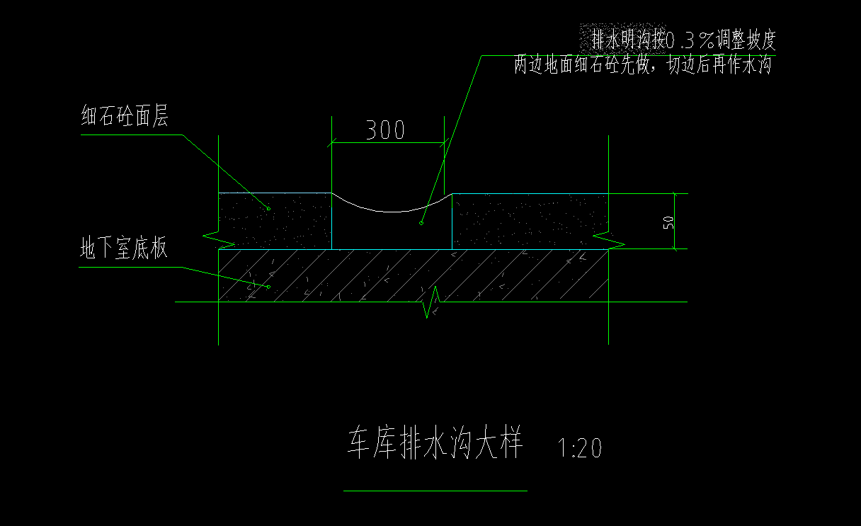 地面切割