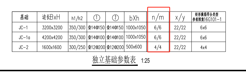 独基