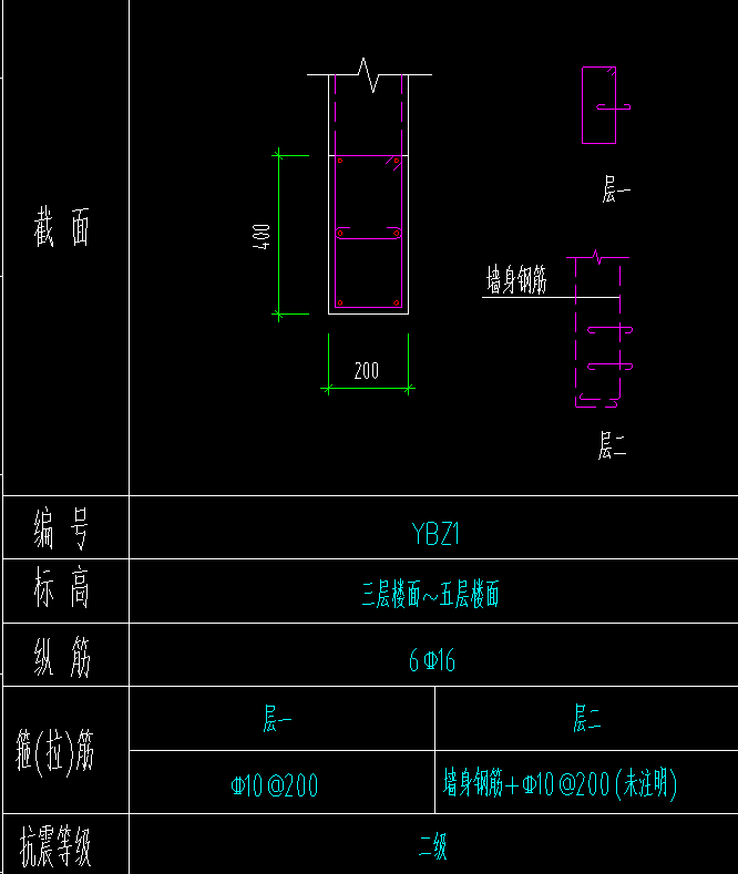答疑解惑