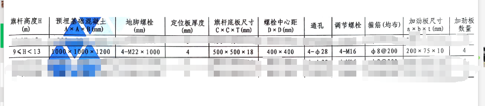 算量