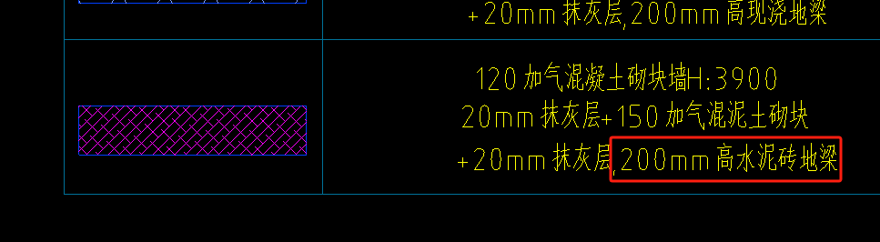 地梁