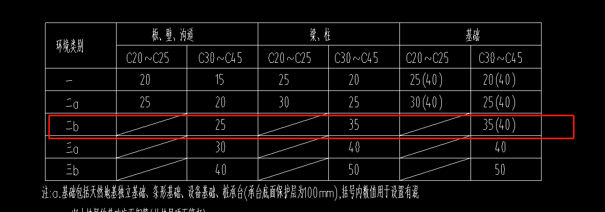 保护层