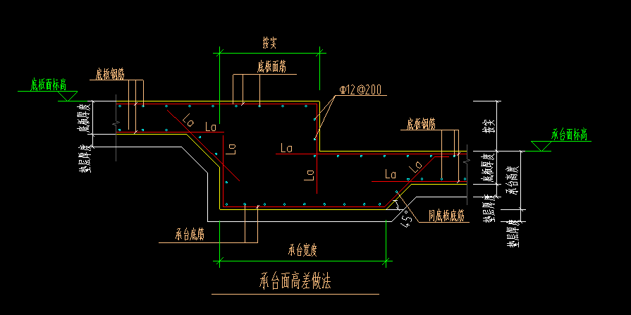 高差