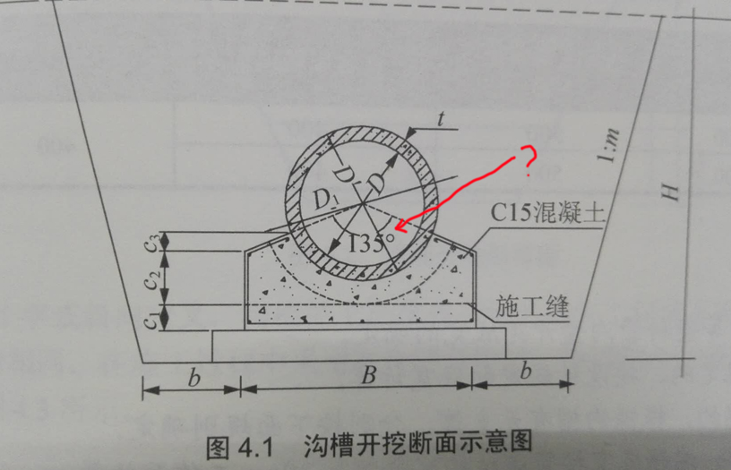 外径