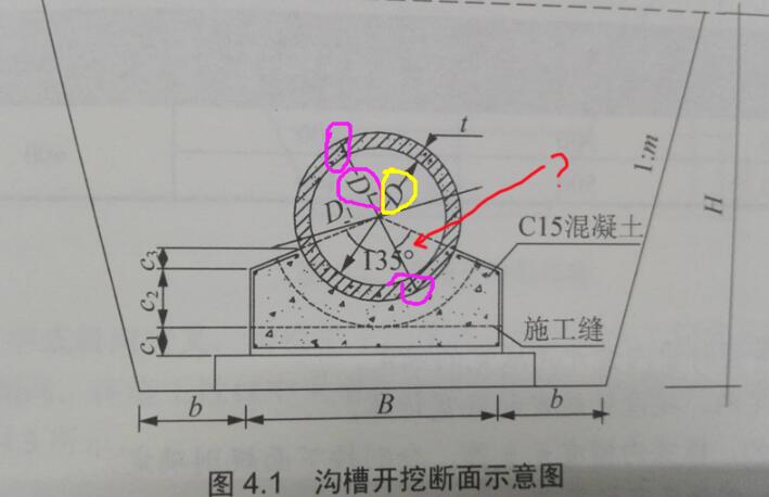 内径