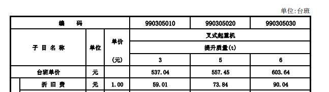台班