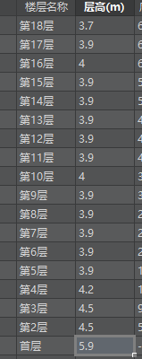 层高