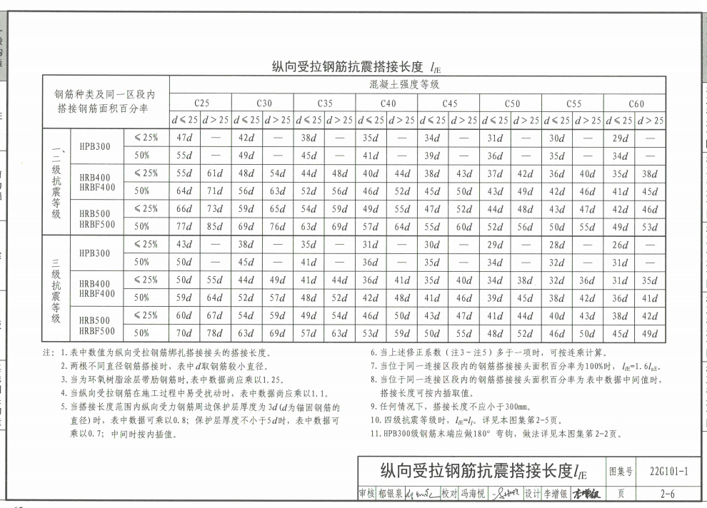 设置搭接