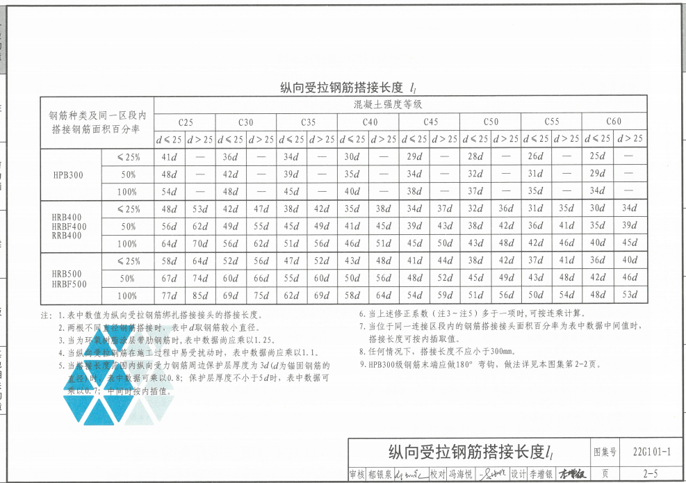 建筑行业快速问答平台-答疑解惑