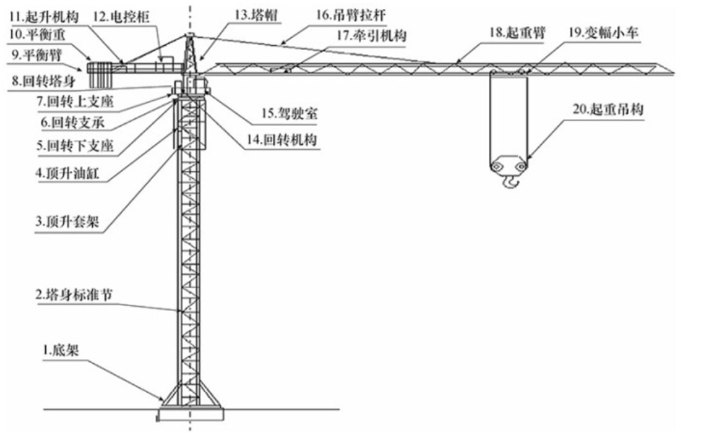 起重机