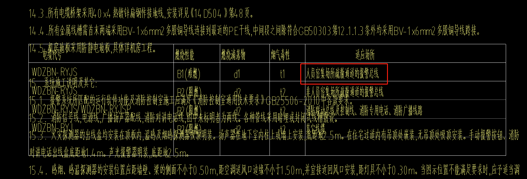 线型