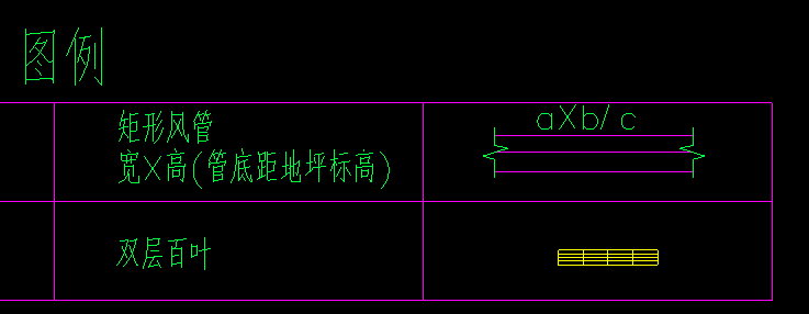 风口