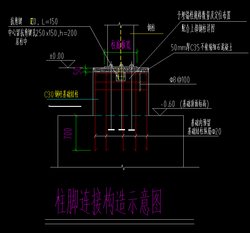 短柱