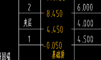 滿堂腳手架