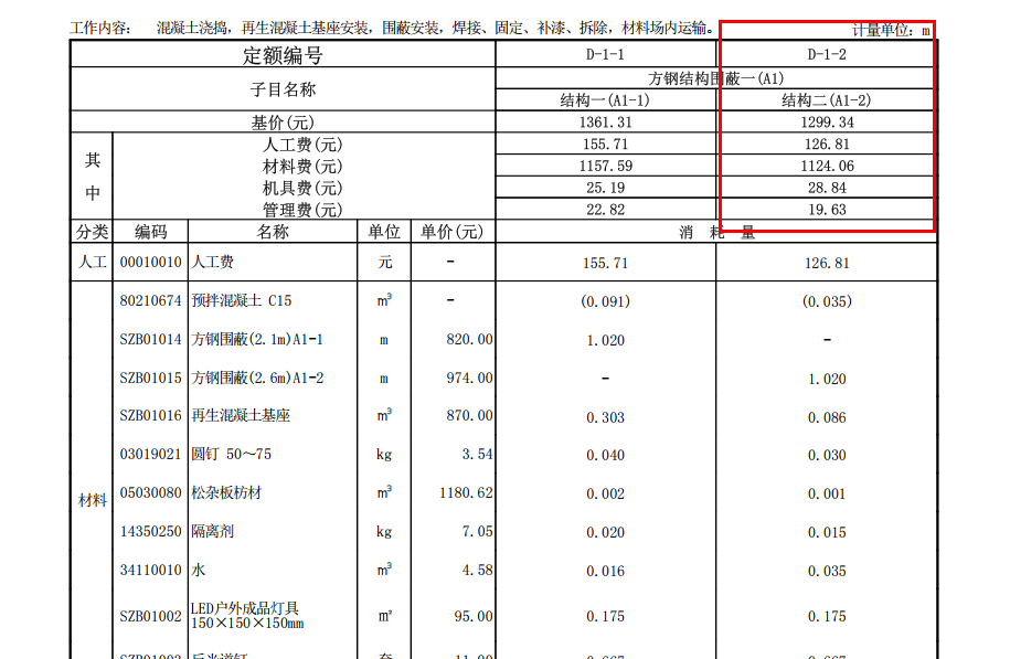 如何套价