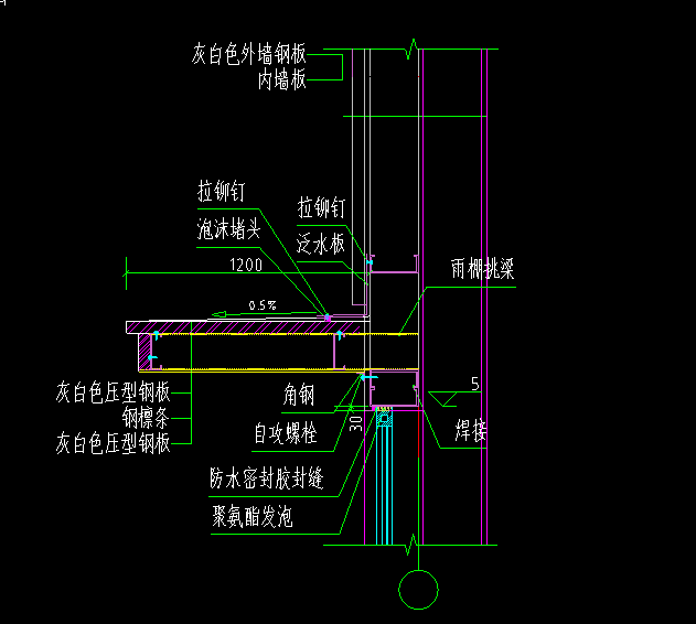 定额