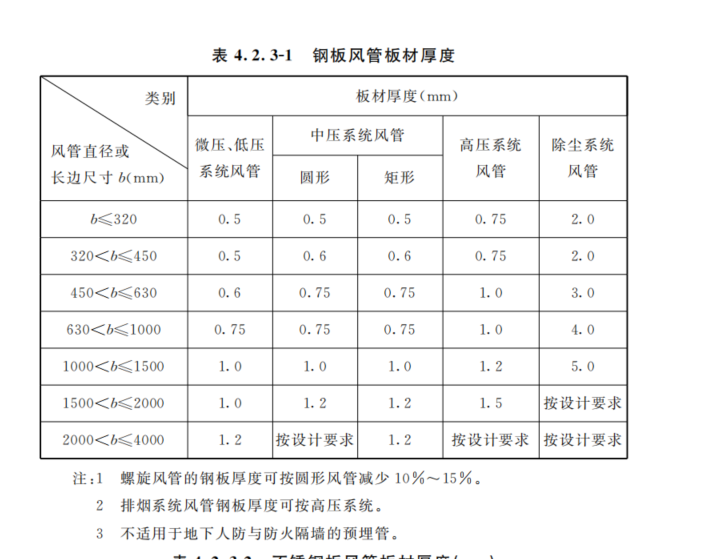 卫生间排气扇