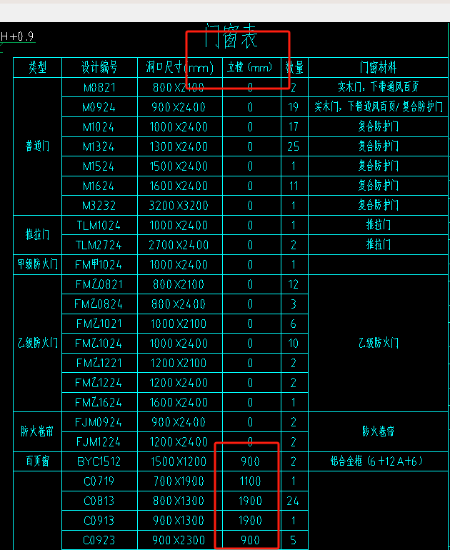 门窗表