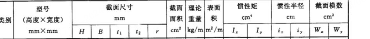 腹板厚度