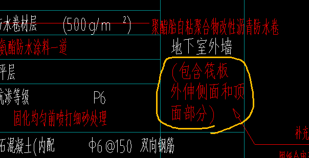 装修呢