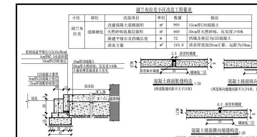 混凝土垫层