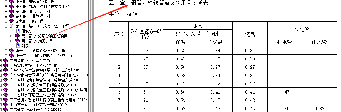 消防水管
