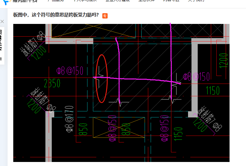 这个符号