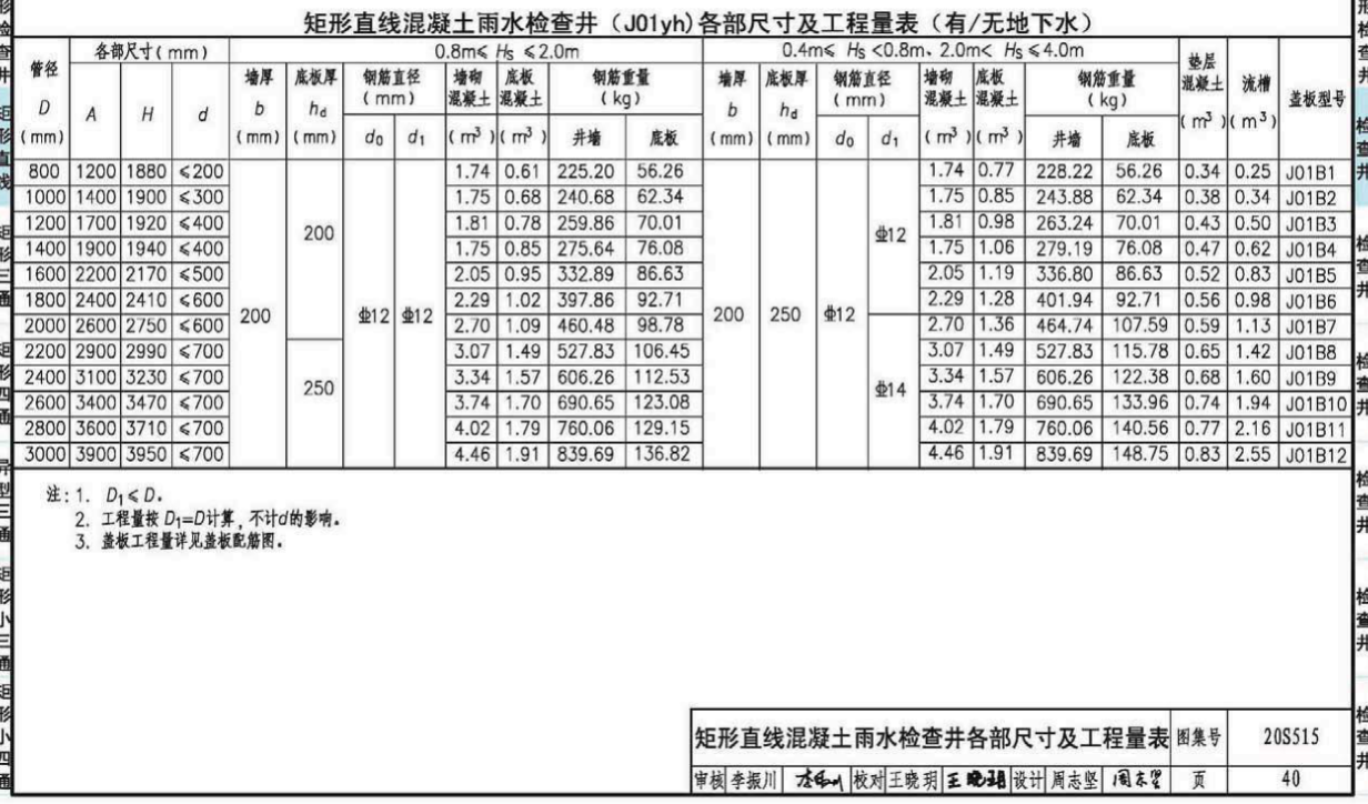 检查井