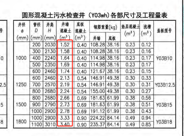 井管