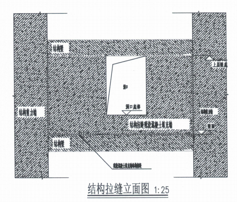 计取
