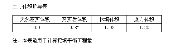 余方弃置工程量