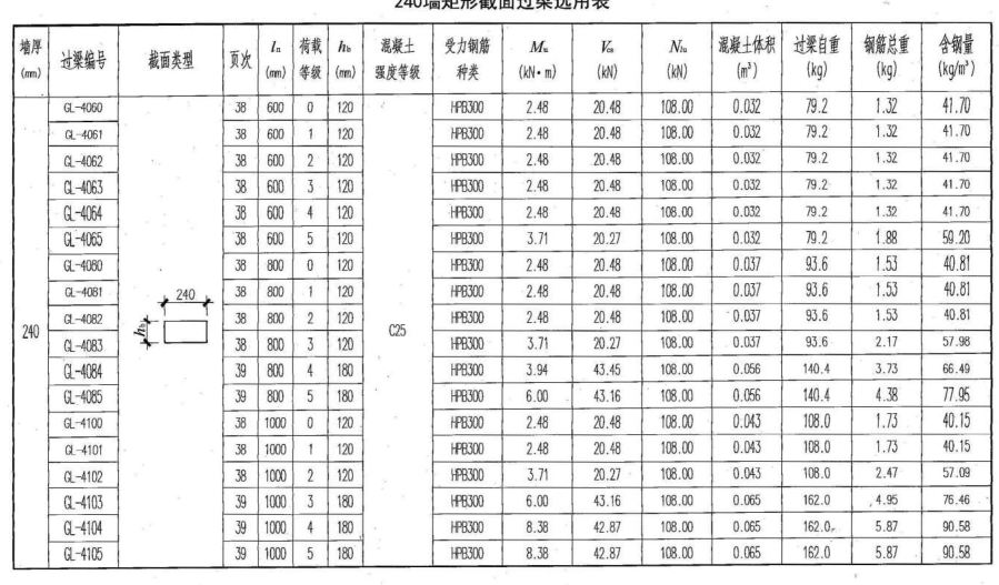 截面